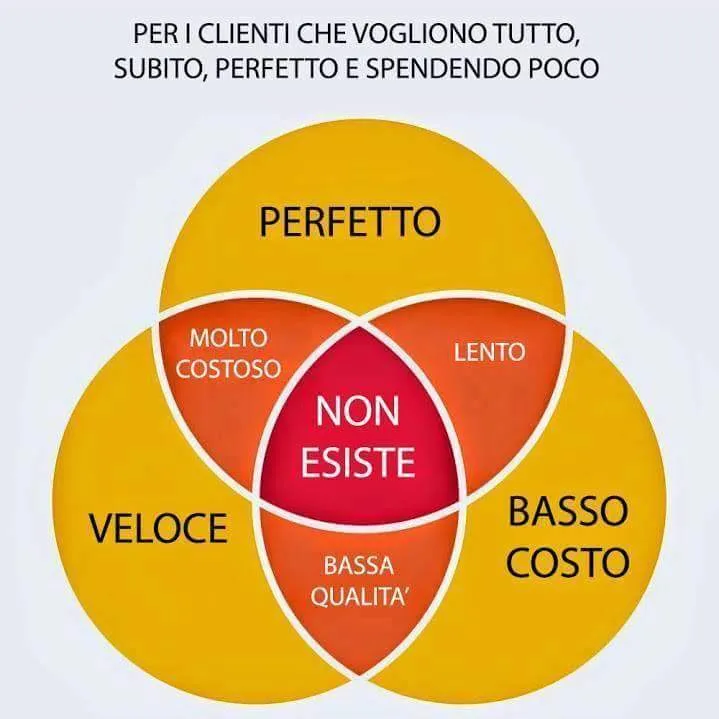 Zegna Maurizio P.I. Termoidraulica